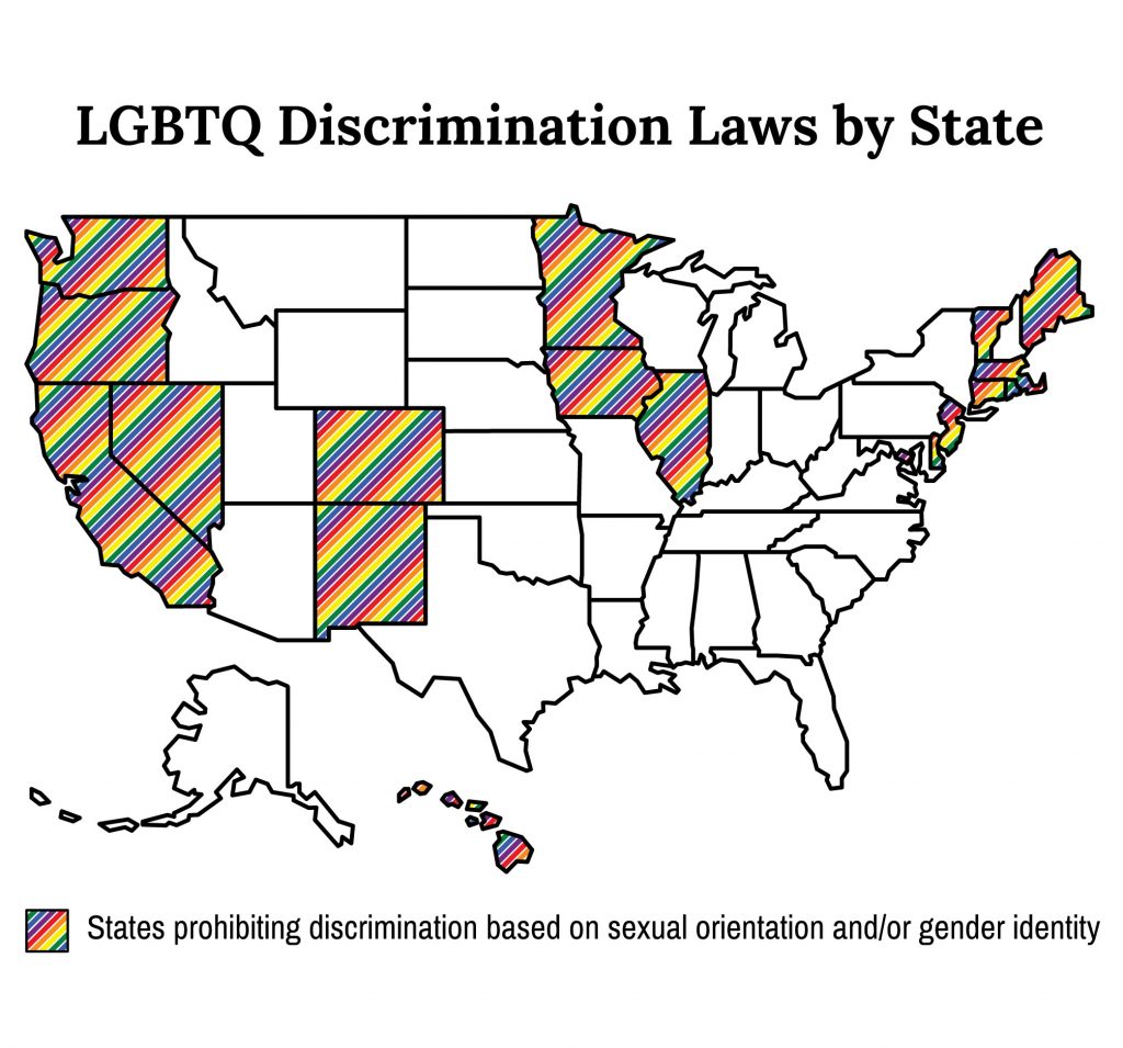 Lgbtq Guide To Fair Housing In 2019 Eoe Journal